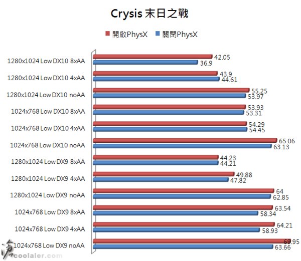 crysis_xls.jpg