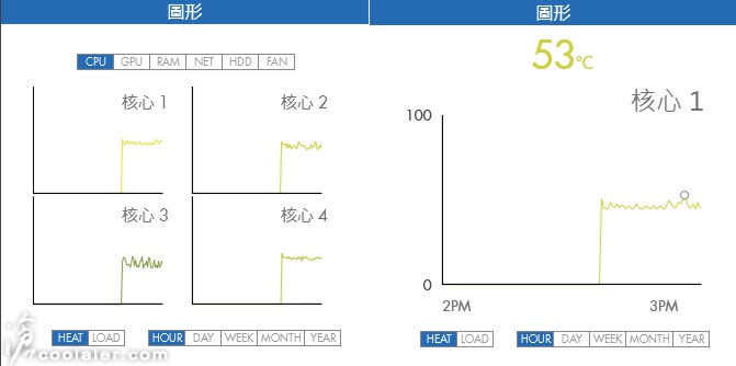 Nzxt Cam 簡易的電腦週邊監控軟體試用 滄者極限