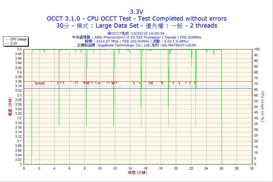 400w_cpu_30m_3.3v.png