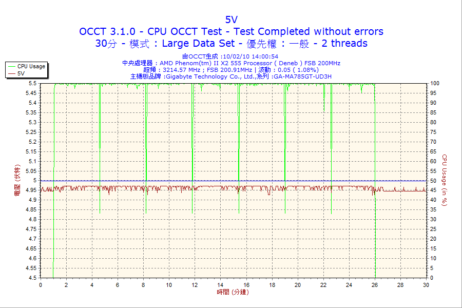 400w_cpu_30m_5v.png