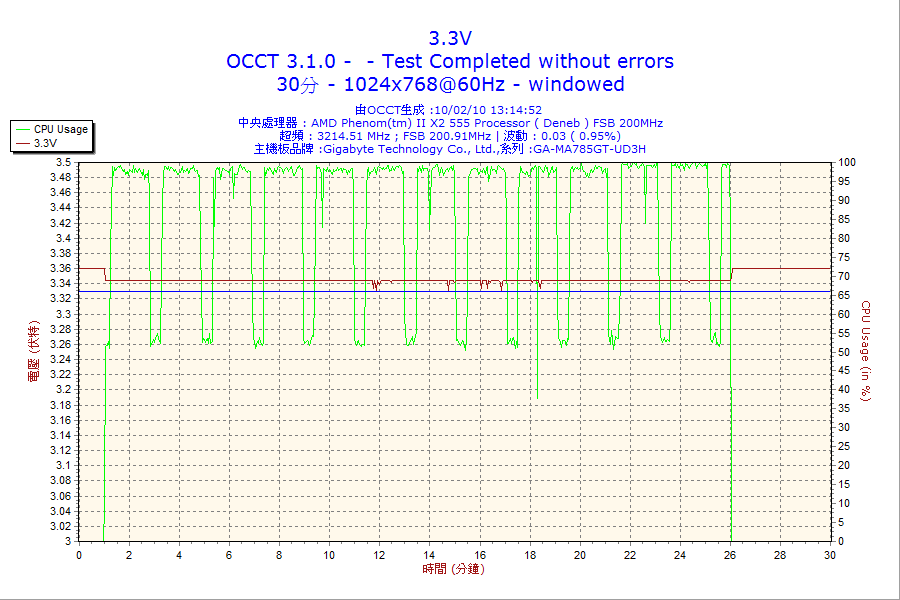 400w_psu_30m_3.3v.png