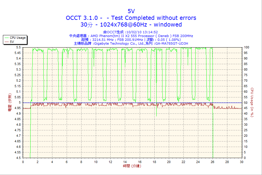 400w_psu_30m_5v.png