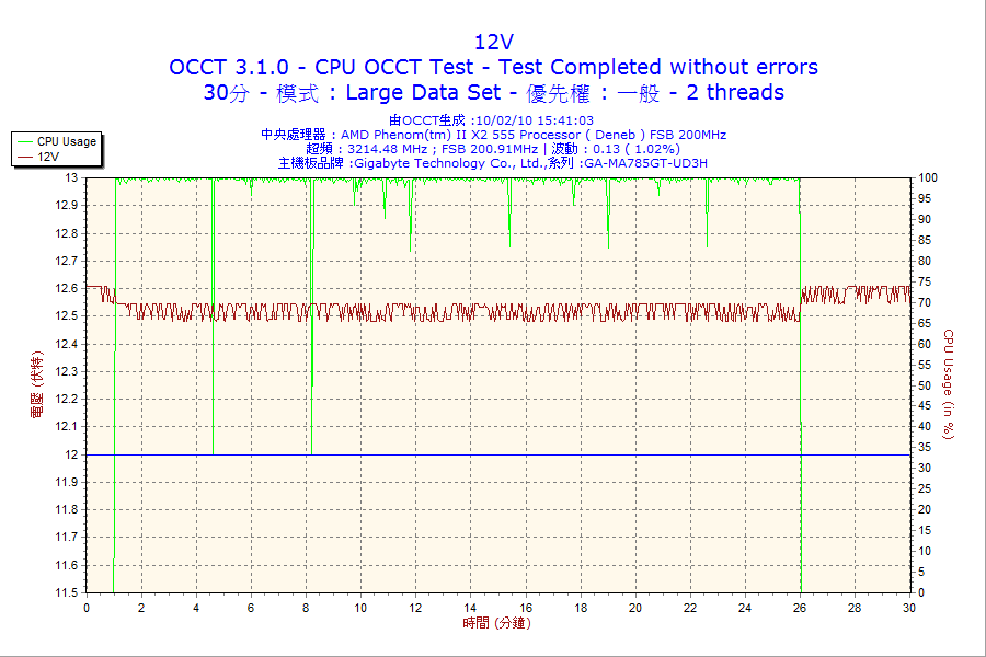 500w_cpu_30m_12v.png