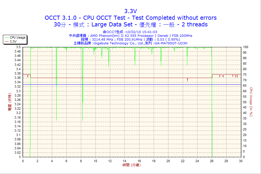 500w_cpu_30m_3.3v.png