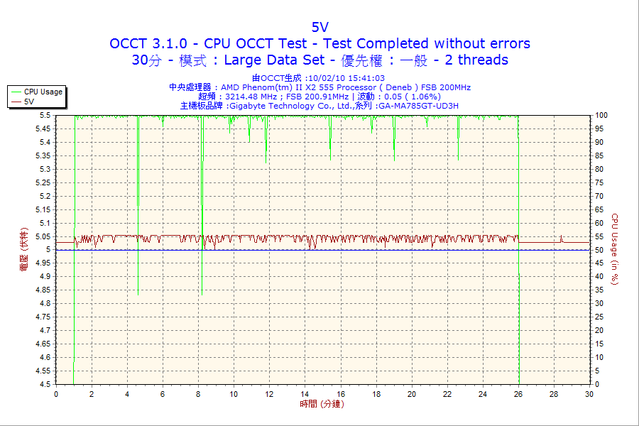 500w_cpu_30m_5v.png