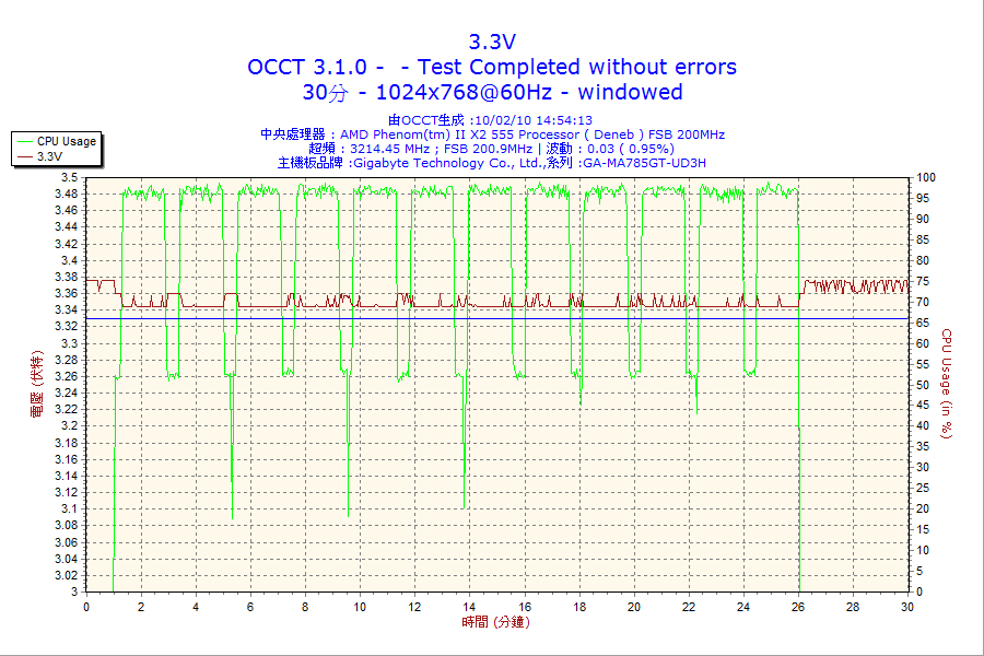 500w_psu_30m_3.3v.png