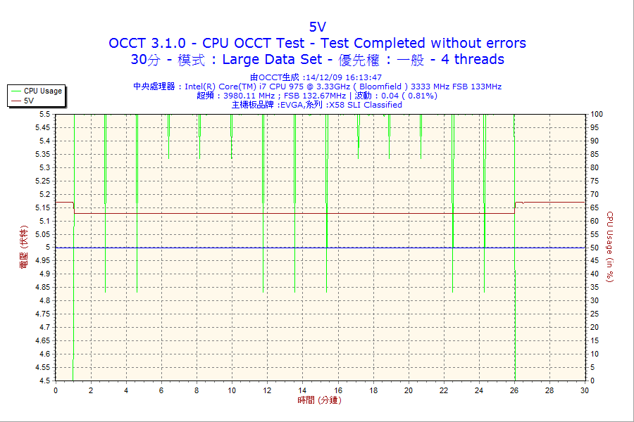 cpu_30m_5v.png