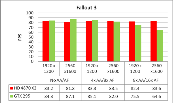 news_amd_hd4870x2_pk_gtx295_1.png
