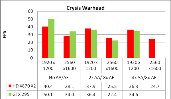 news_amd_hd4870x2_pk_gtx295_2.png