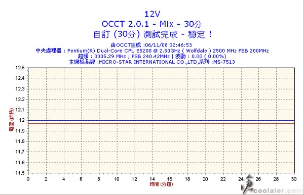 30m_560w_Volt12.jpg